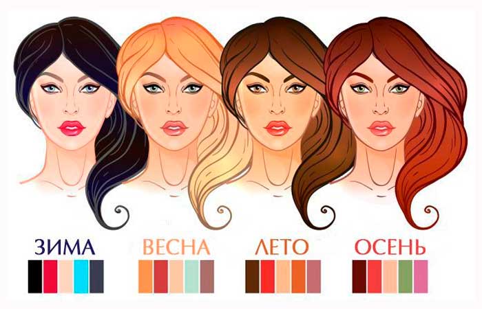 цветотипы внешности