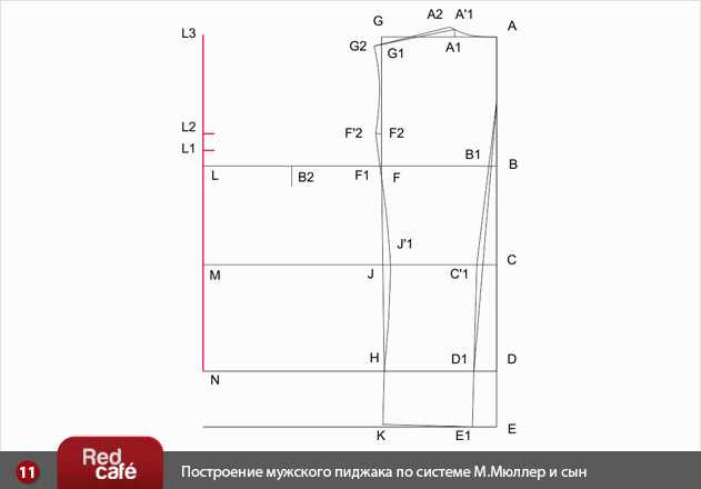 Построение мужского пиджака и рукава к мужскому пиджаку по системе М.Мюллер и сын