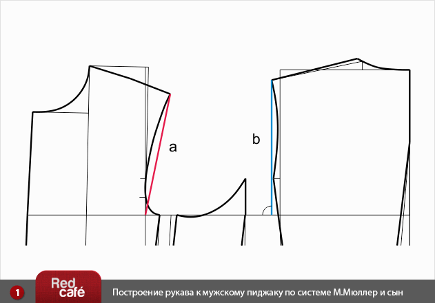 Построение мужского пиджака и рукава к мужскому пиджаку по системе М.Мюллер и сын