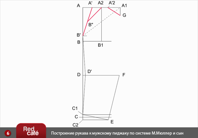 Построение мужского пиджака и рукава к мужскому пиджаку по системе М.Мюллер и сын