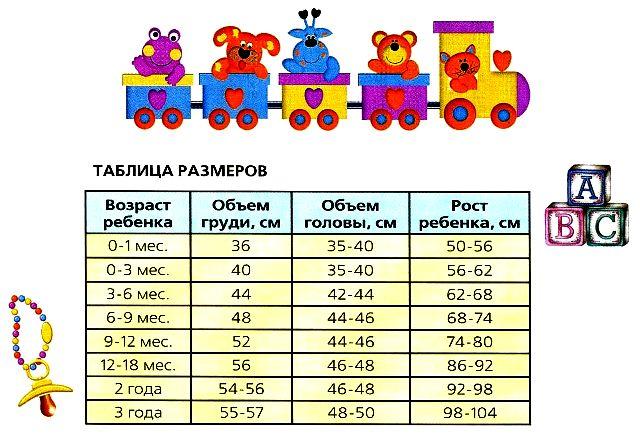 Размер одежды в России: таблицы для детей по возрасту