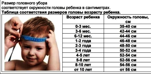 Размеры детских шапок