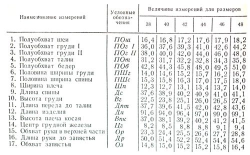 Стандартные мерки девочек старшего школьного возраста