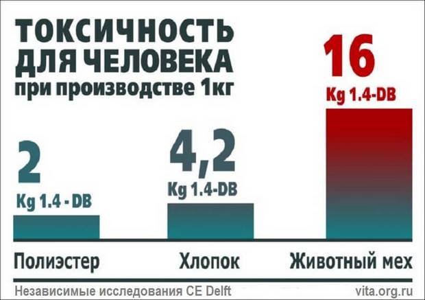 Утеплитель термофин отзывы об утеплителе для одежды