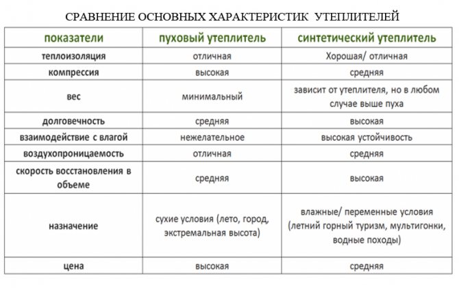 Утеплитель термофин отзывы об утеплителе для одежды